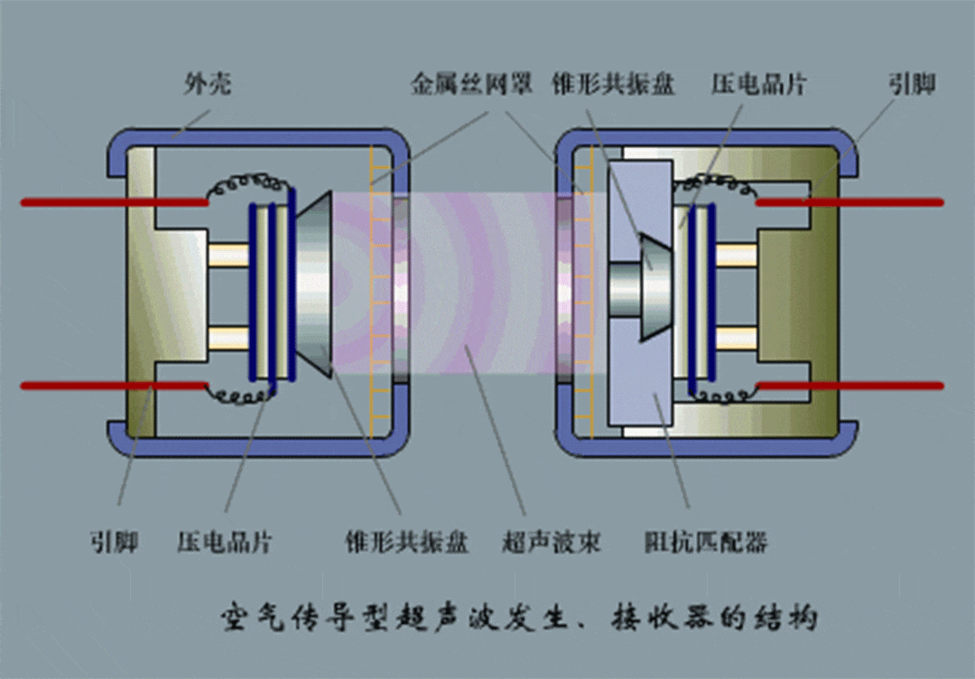 空气传导型超声波发生、接收器的结构